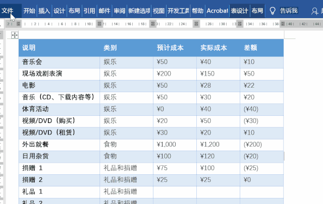 如何連續(xù)使用格式刷_excel連續(xù)格式刷快捷鍵_如何連續(xù)使用格式刷