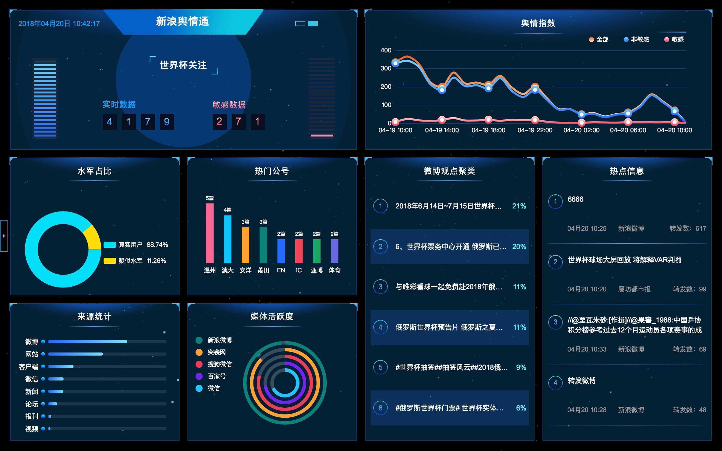 輿情監控系統有哪些 那個比較好用_輿情監控_網絡輿情監控