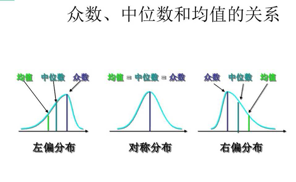 stata format命令_stata描述性統計命令_stata replace命令