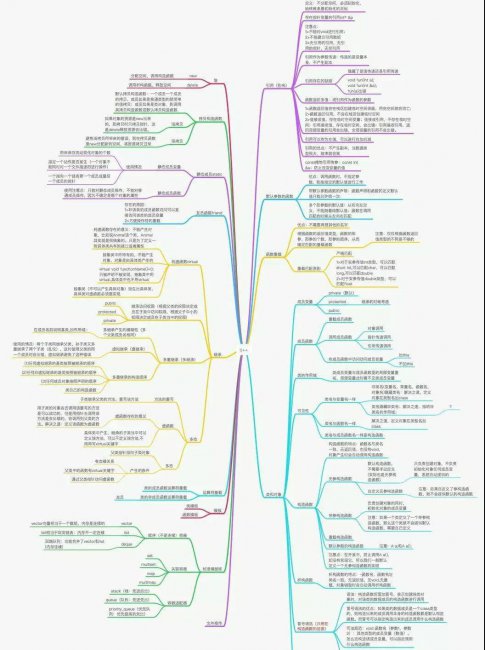 大學c語言用什么編程軟件好
