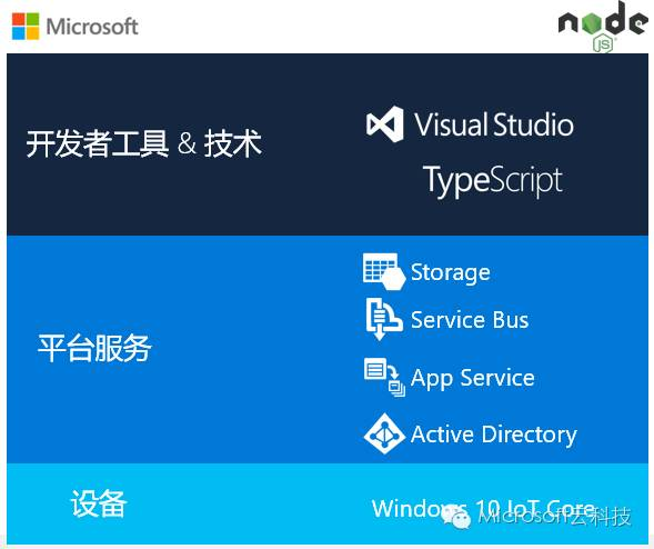 c語言需要什么軟件_計算機c需要用什么軟件_計算機c語言軟件