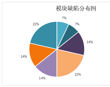 戀愛心理小測試_心理測試軟件有哪些_測試心理