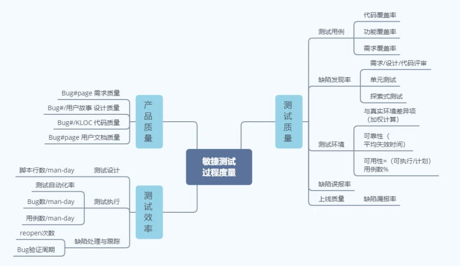心理測試軟件有哪些_測試心理_戀愛心理小測試