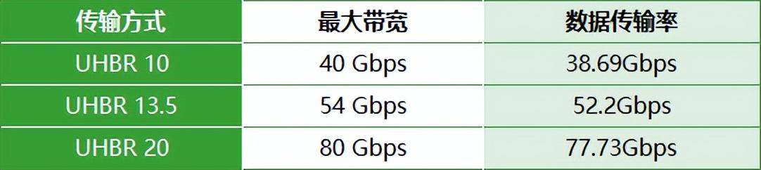 中國(guó)移動(dòng)gprs除了80端口 還有哪個(gè)端口可以用_本地端口 80_80端口和8020端口