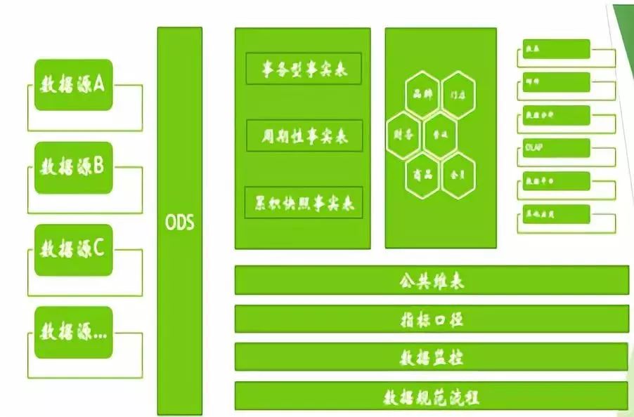 大數據 數據可視化_進入qq群關系可視化查詢_qq群大數據可視化查詢