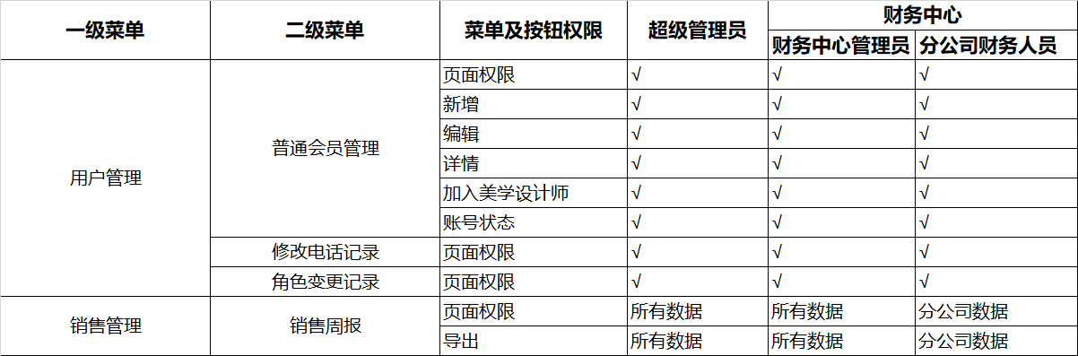 客戶數據庫在管理客戶信息上可以發揮哪些作用?_access客戶資料管理系統_excel/access在數據與資料管理中的應用