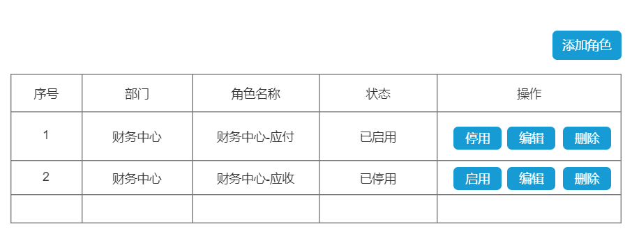 access客戶資料管理系統_excel/access在數據與資料管理中的應用_客戶數據庫在管理客戶信息上可以發揮哪些作用?
