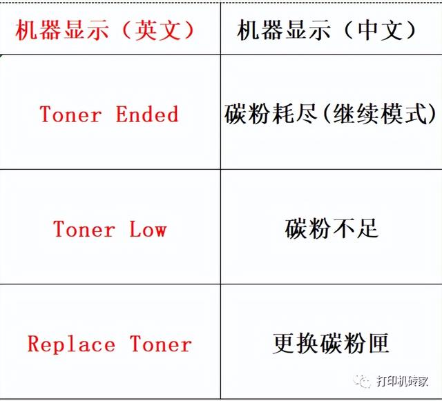 兄弟打印機怎么清零（兄弟打印機清零步驟圖解）(3)