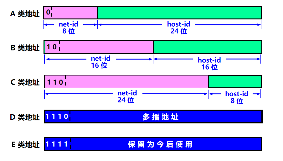 家用路由器如何設(shè)置上網(wǎng)_家里用兩個(gè)路由器怎樣設(shè)置_家庭設(shè)置路由器