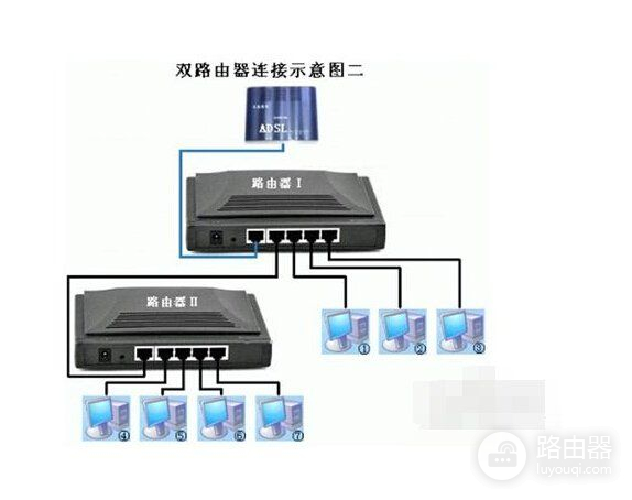 三個路由器的橋接詳細步驟(如何橋接三個路由器設置)