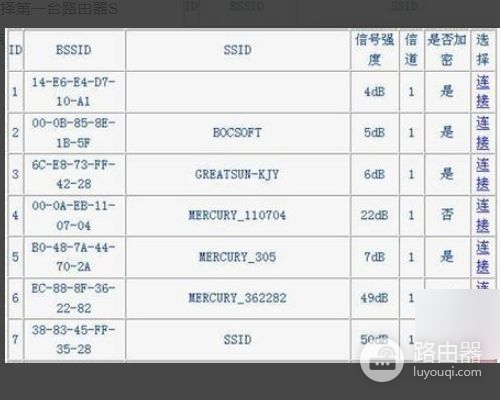三個路由器的橋接詳細步驟(如何橋接三個路由器設置)