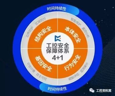 保密通信系統(tǒng)_保密系統(tǒng)的通信理論_混沌控制及其在保密通信中的應(yīng)用