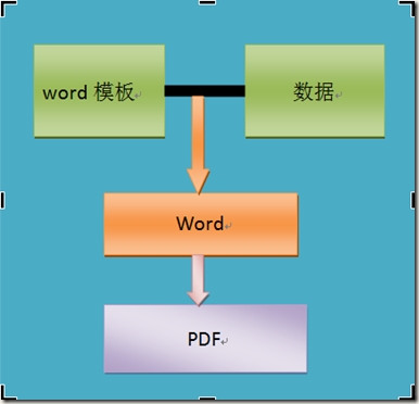 怎樣在文檔中加括號_word加大括號字在中間_如何在文檔中添加大括號