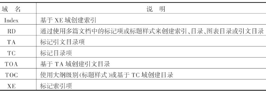 如何在文檔中添加大括號_word加大括號字在中間_怎樣在文檔中加括號