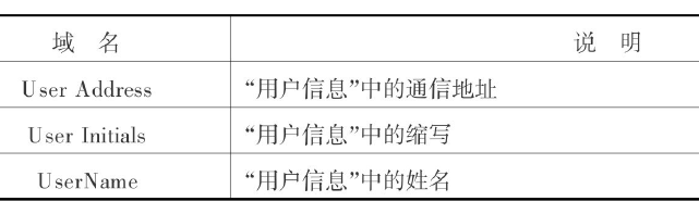 如何在文檔中添加大括號_怎樣在文檔中加括號_word加大括號字在中間