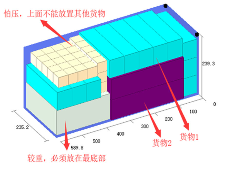 集裝箱箱主代碼第四位字母為u_箱主代碼是什么_集裝箱箱位代碼