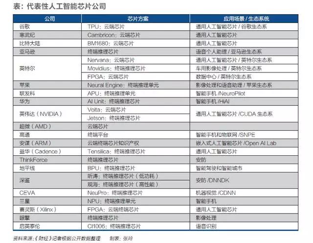 編程邏輯陣列現場可以學嗎_現場可編程邏輯陣列_可編程邏輯陣列pla
