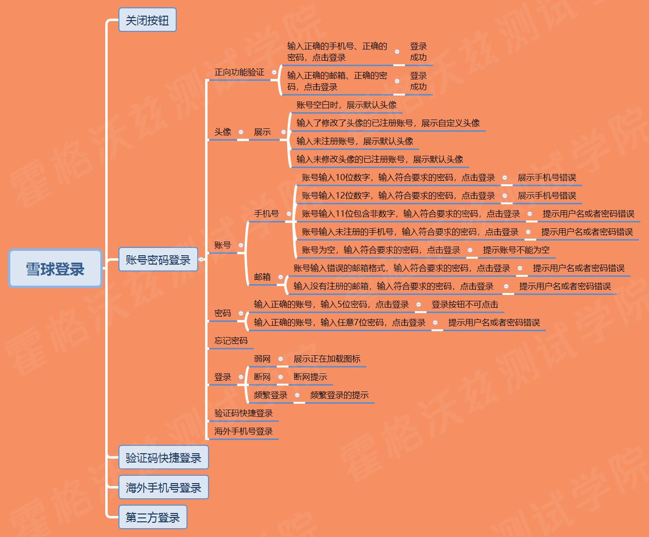 模型開發平臺_模型開發是做什么的_軟件開發模型哪種最好