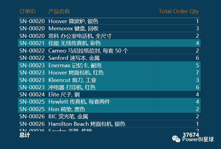 利用條件格式設置字體顏色_字體顏色樣式_字體顏色的設置