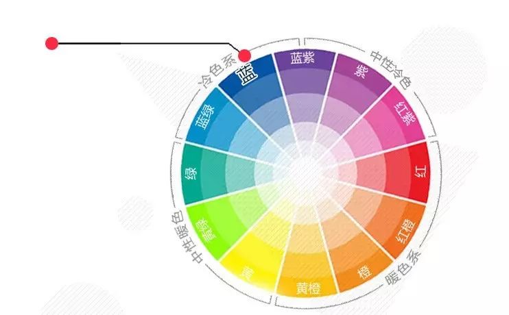 設計網頁需要學什么_網頁學設計做需要學什么_做網頁設計需要學什么