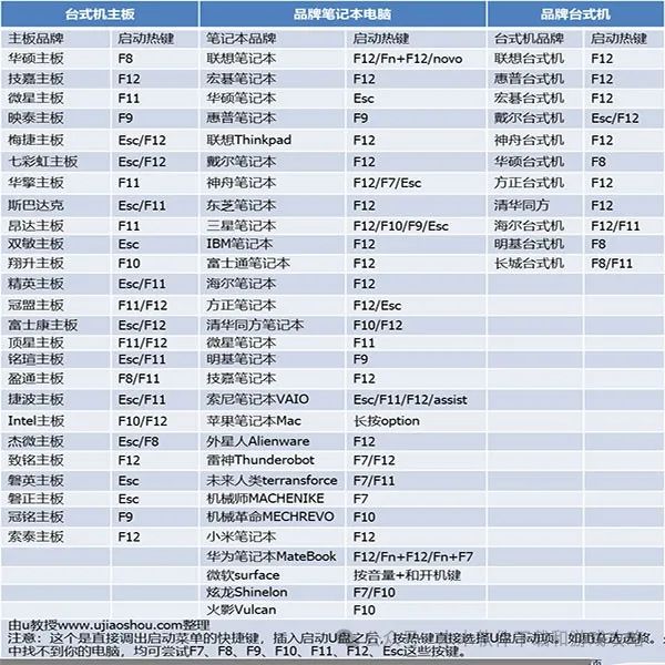 優啟通本地模式安裝系統_優啟通安裝原版win10_優啟通安裝gho