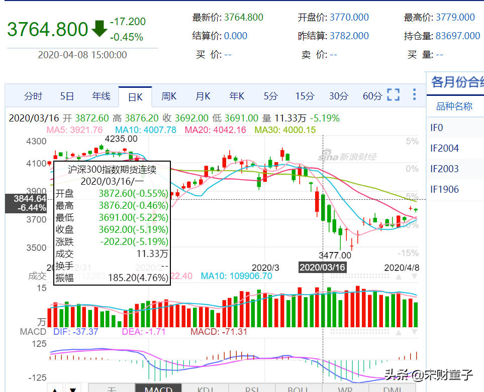 期貨模擬盤要錢嗎_期貨模擬盤是什么意思_為什么期貨軟件都要有模擬盤