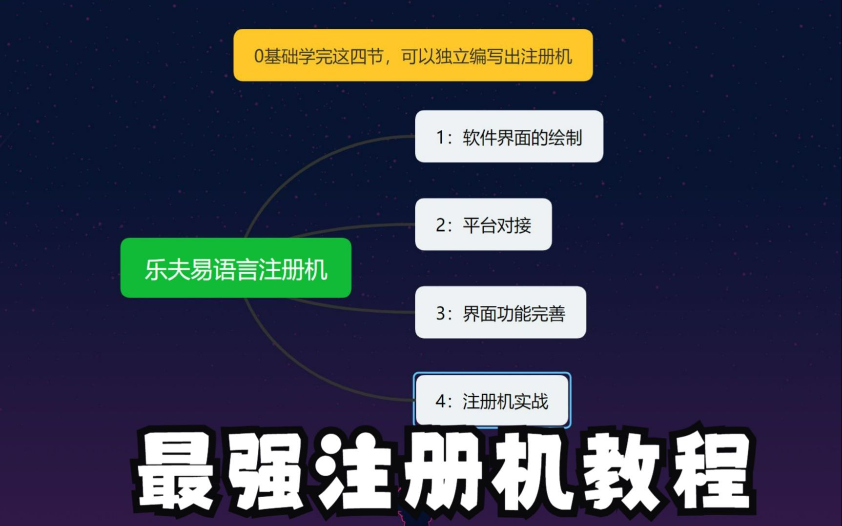 易語言注冊機源碼_易語言注冊機是什么意思_易語言機器碼注冊機