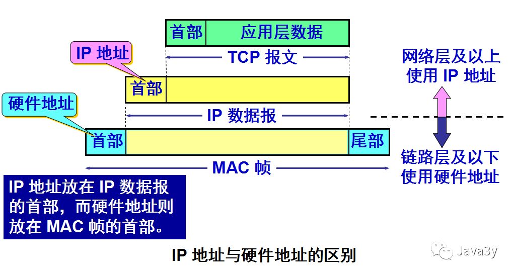 物理網絡連接異常_物理網絡連接錯誤的是_物理錯誤連接網絡是怎么回事