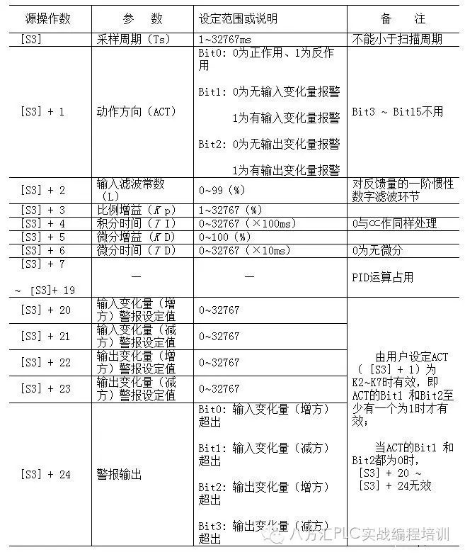 pid參數整定法_什么是pid控制器的參數整定_pid控制器參數整定與實現