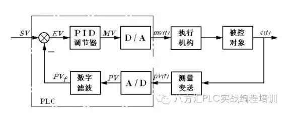 什么是pid控制器的參數整定_pid參數整定法_pid控制器參數整定與實現
