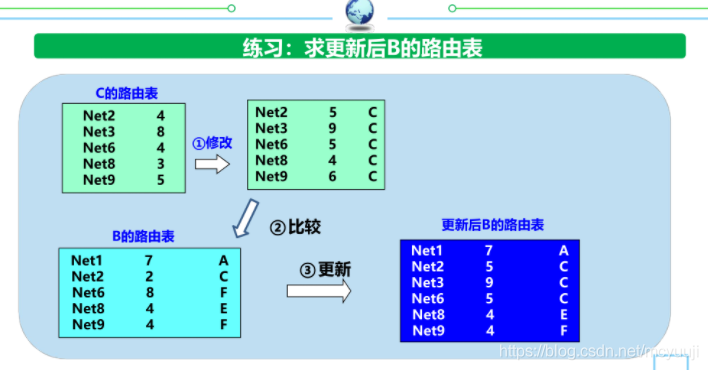 iphone6有信號沒網絡_沒有檢測到正確的網絡適配器_漏油器恢復出廠沒網絡