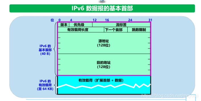 沒有檢測到正確的網絡適配器_iphone6有信號沒網絡_漏油器恢復出廠沒網絡