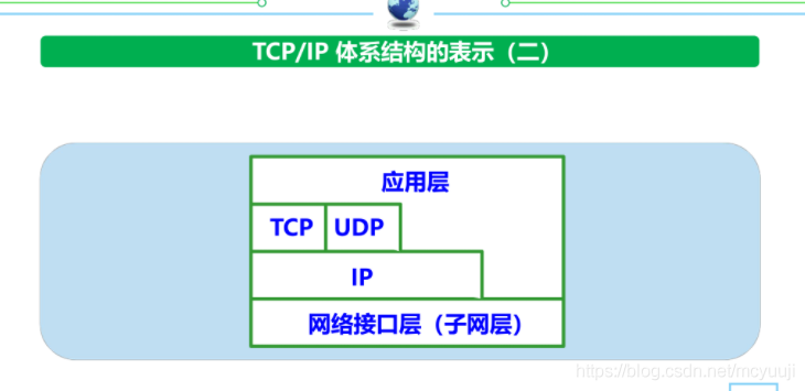 沒有檢測到正確的網絡適配器_iphone6有信號沒網絡_漏油器恢復出廠沒網絡