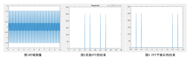 MATLAB信號頻譜分析FFT深度解析