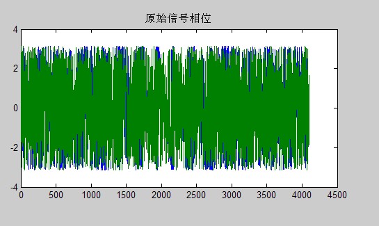 譜序列的最后一點對應(yīng)于頻率_gsm頻點對應(yīng)頻率關(guān)系_移動各頻段對應(yīng)頻率