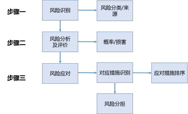 怎么在原件上修改打印的字_打印店能不能修改原件_打印店可以更改原件上的字嗎