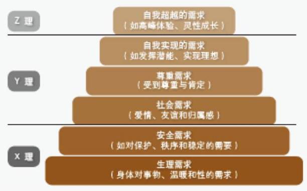 格式塔原則的主要內(nèi)容_格式塔的基本原則是什么_格式塔原則包括