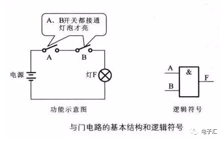 3輸入與門邏輯圖_邏輯輸入門圖片大全_邏輯與怎么輸入
