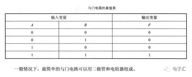 3輸入與門邏輯圖_邏輯輸入門圖片大全_邏輯與怎么輸入