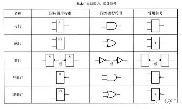 邏輯與怎么輸入_邏輯輸入門圖片大全_3輸入與門邏輯圖