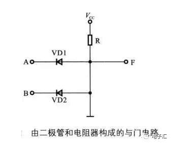 邏輯與怎么輸入_邏輯輸入門圖片大全_3輸入與門邏輯圖