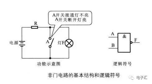 邏輯輸入門圖片大全_3輸入與門邏輯圖_邏輯與怎么輸入