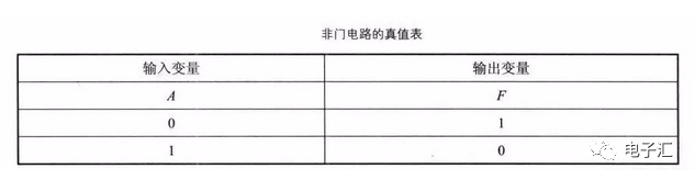 3輸入與門邏輯圖_邏輯輸入門圖片大全_邏輯與怎么輸入