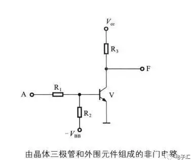 邏輯與怎么輸入_邏輯輸入門圖片大全_3輸入與門邏輯圖