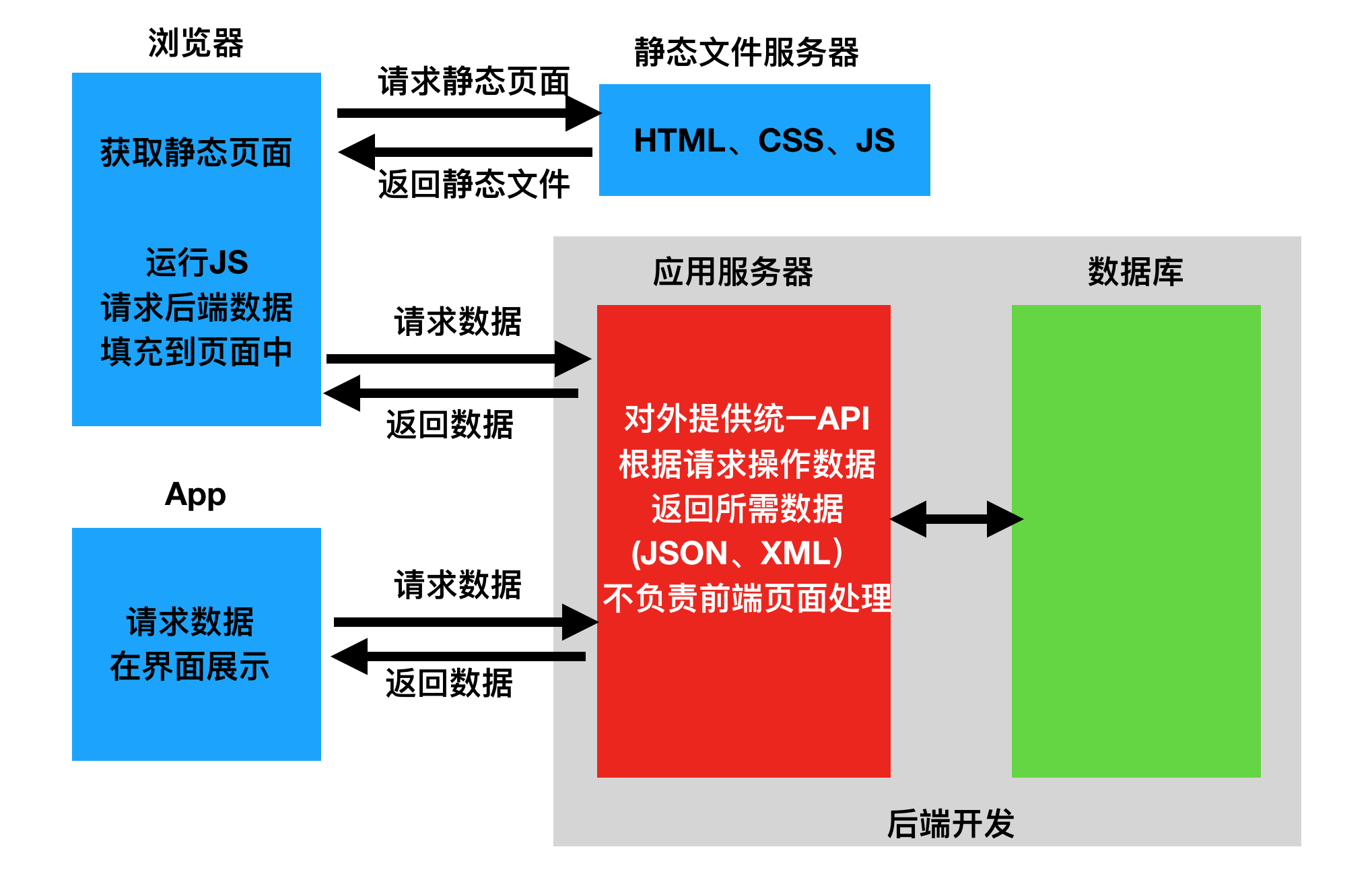 請求頭有哪些字段_http請求頭字段含義_http請求頭有哪些字段