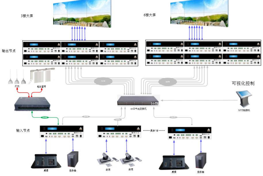 大屏幕拼接可視化技術研究_可視化大屏幕設計_視可視拼接屏