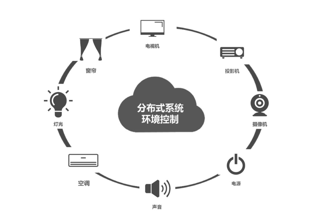 視可視拼接屏_可視化大屏幕設計_大屏幕拼接可視化技術研究
