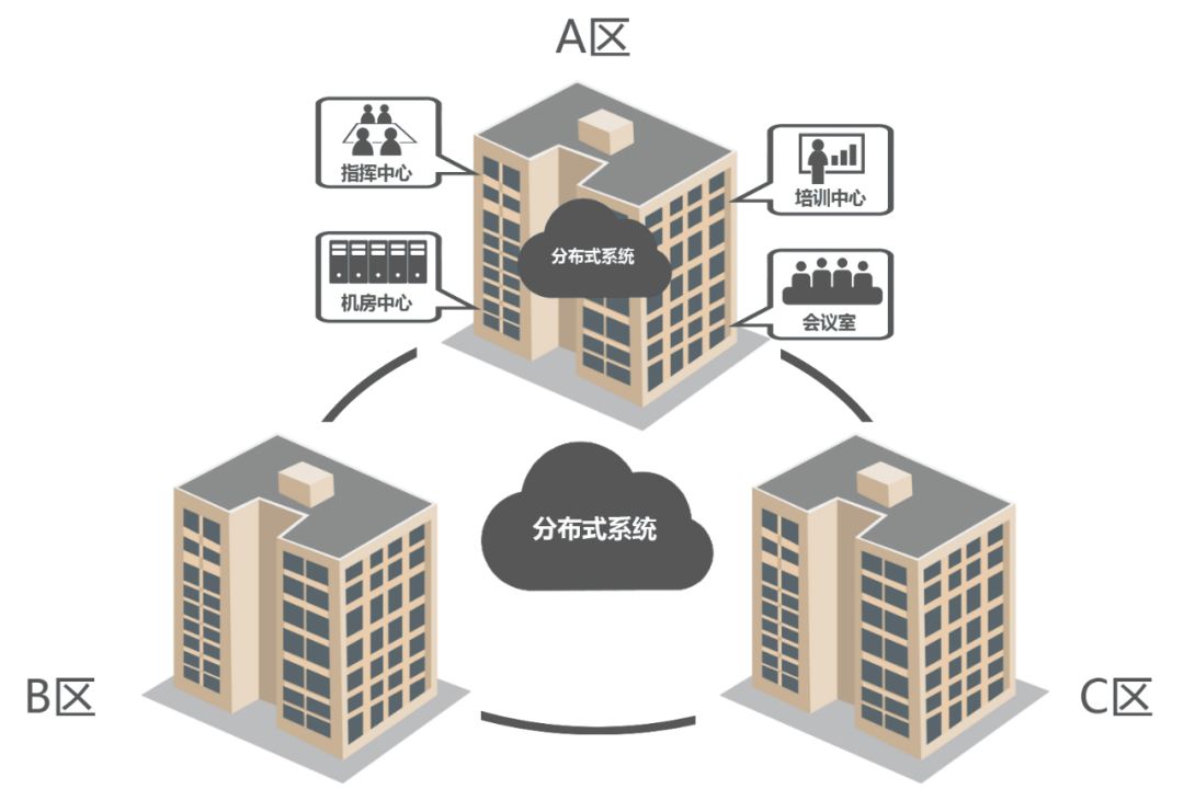 可視化大屏幕設計_大屏幕拼接可視化技術研究_視可視拼接屏