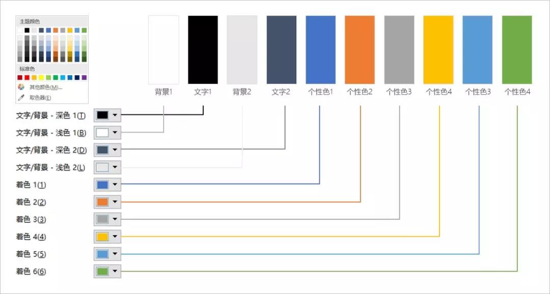 幻光燈片母版_幻燈片母版設置可以起到的作用是_幻燈片母版設置可以起到