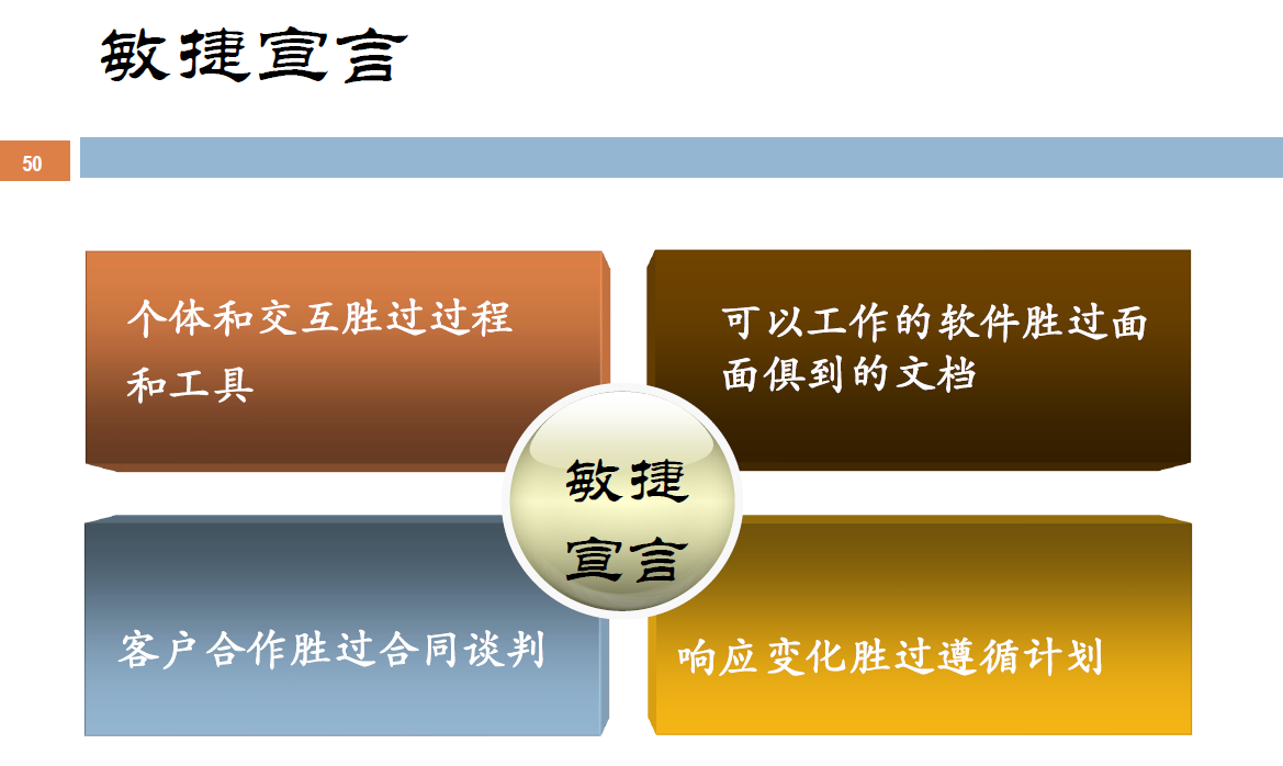 生命周期模型的主要缺點是_軟件生命周期模型介紹_生命周期建模